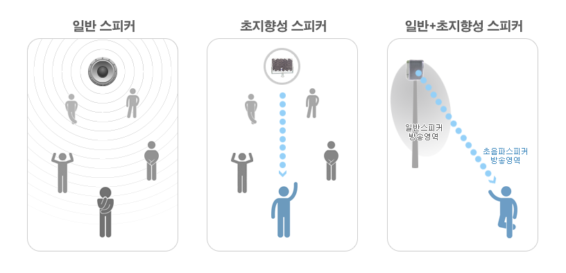 초지향성스피커의 특징