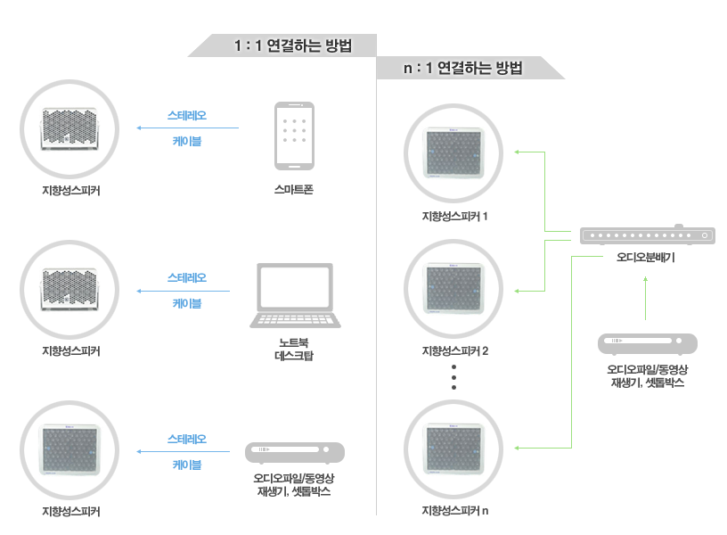 지향성스피커 사용방법