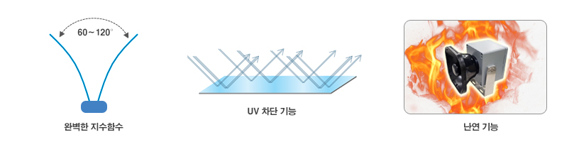 지향성혼스피커의 특징