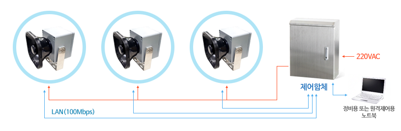 터널방송용 고출력지향성스피커 PROPA-250CT 스피커 배선도