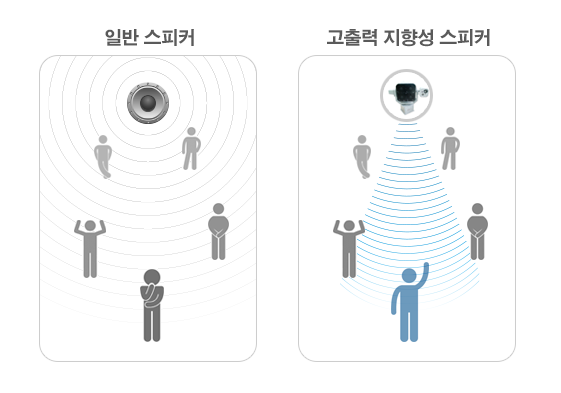 고출력지향성스피커의 특징