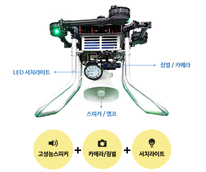 방송용드론 SkySound의 임무장비