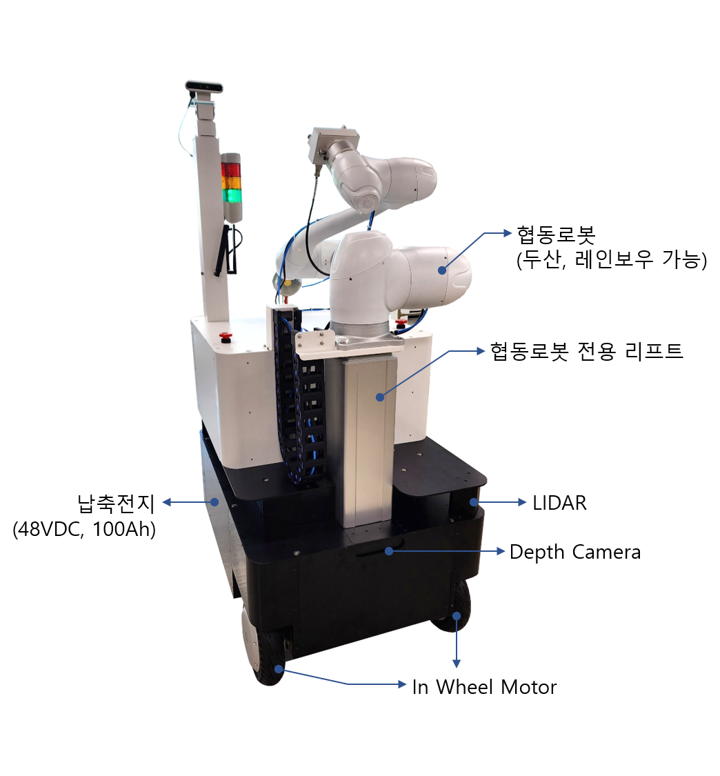 AMR with lift, robot and steering wheel